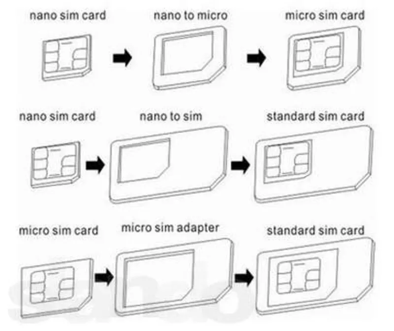 Профессиональная обрезка SIM-карт.