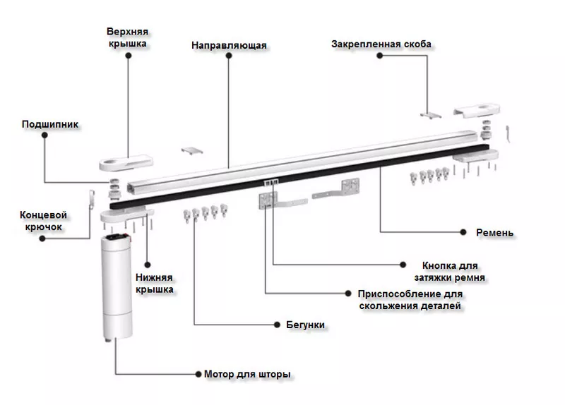 Карнизы для штор,  автоматические карнизы,  электрокарнизы 2