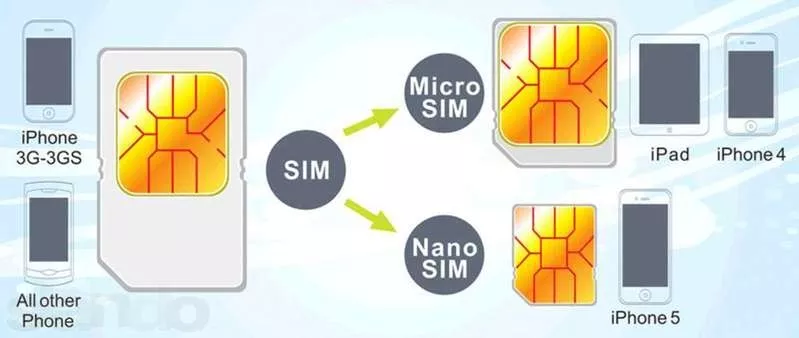 Обрезка SIM карт для смартфонов 