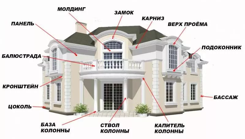 Декор из пенополистирола (пенопласта)	 8