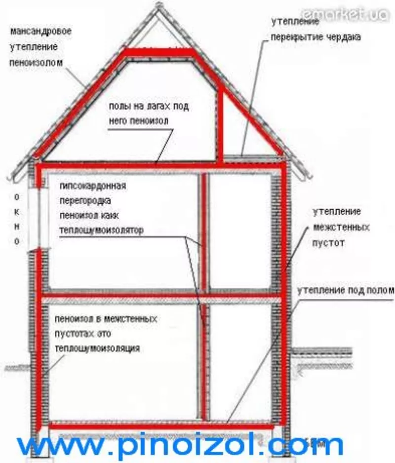 Пеноизол 230грн,  утеплить дом,  жидкий пенопласт,  утеплитель,  теплоизол 4