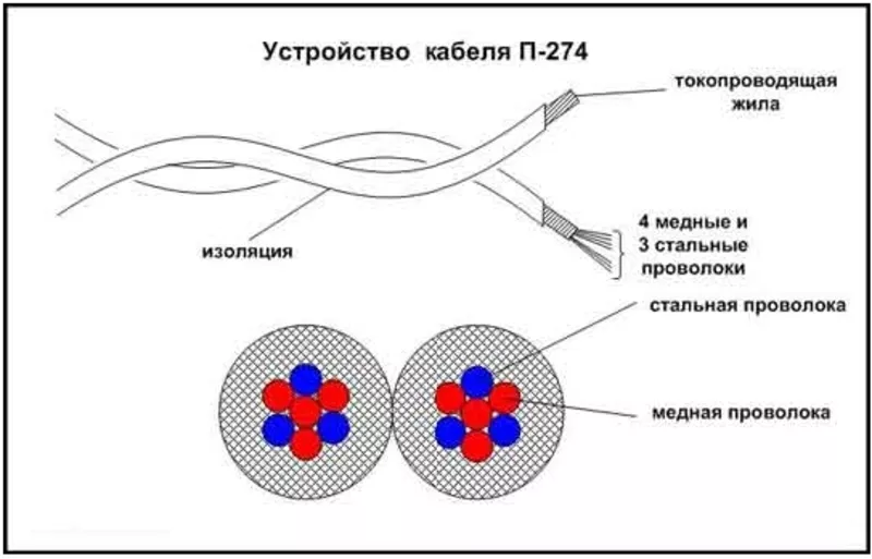 Кабель (провод) П274 (полевик) ,  П296.