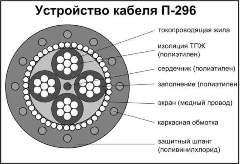 Кабель (провод) П274 (полевик) ,  П296. 4