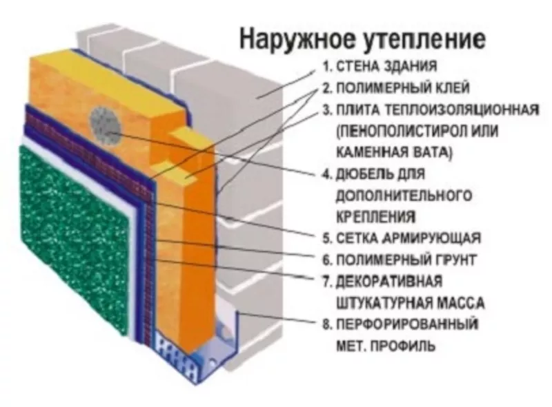 Качественное утепление фасадов 2