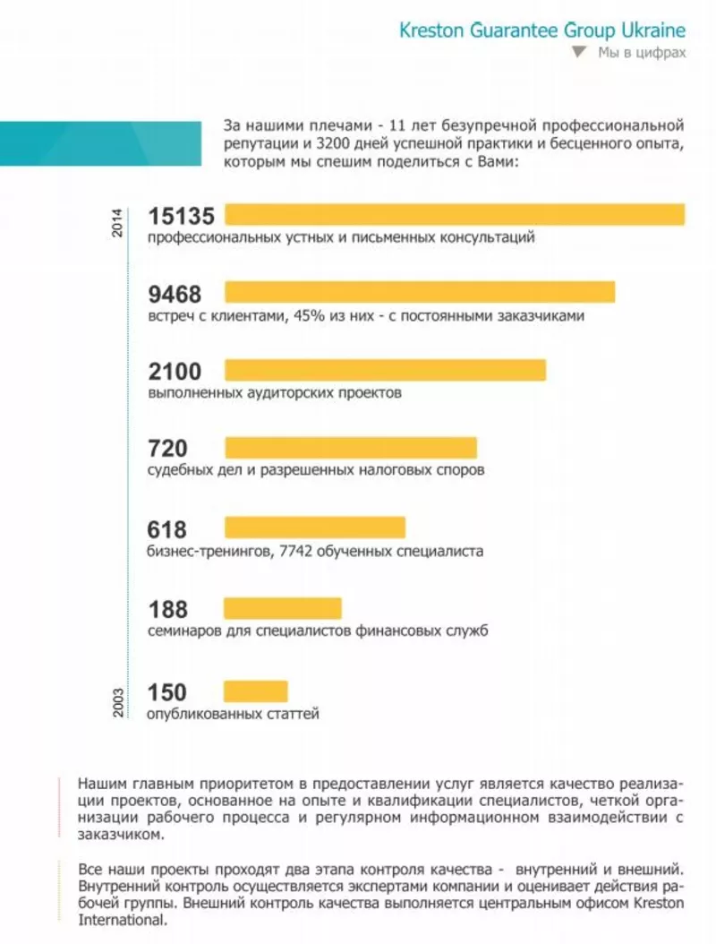 Финансовый консалтинг от группы компаний Крестон Геренти Груп Юкрейн 2