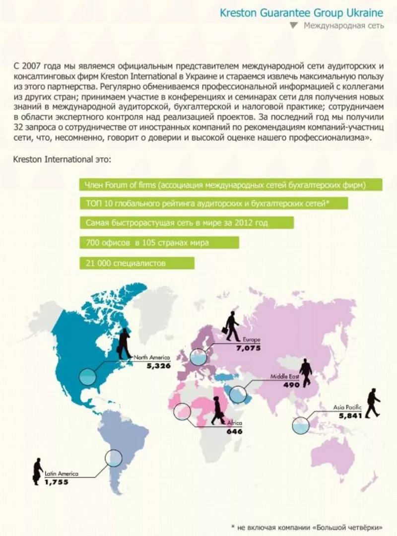 Финансовый консалтинг от группы компаний Крестон Геренти Груп Юкрейн 3