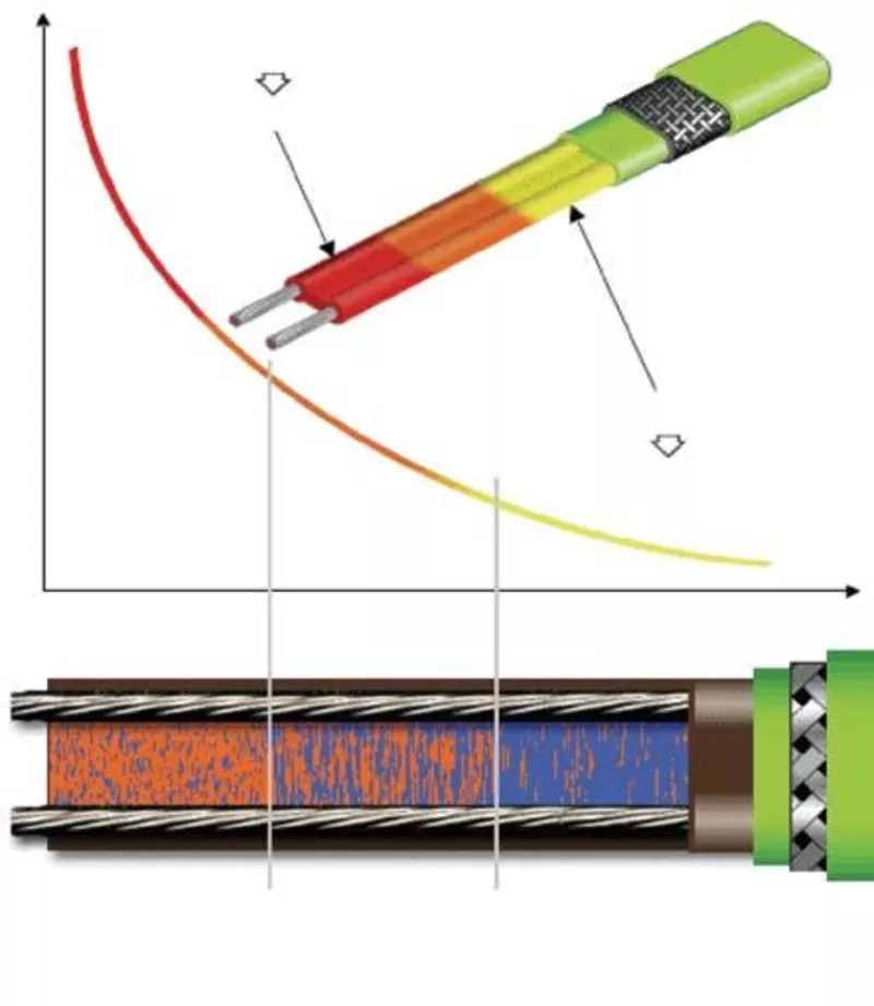 Саморегулирующийся кабель для систем антиобледенения