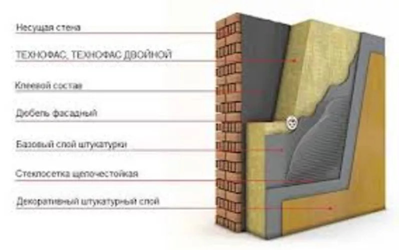 Базальтовая вата ТЕХНОФАС 50 