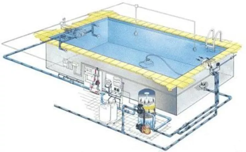 Оборудование для бассейнов,  Фильтр для басейна,  лестницы для бассейна