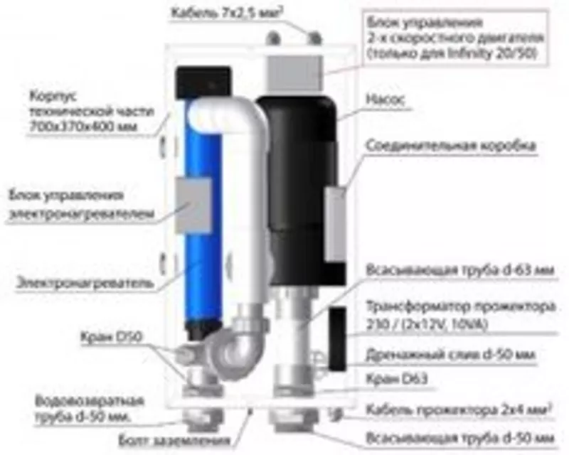 Электрообогрев для бассейна