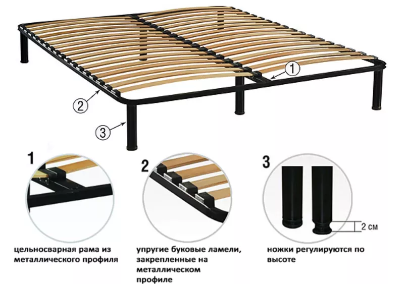 ортопедические основания для кроватей