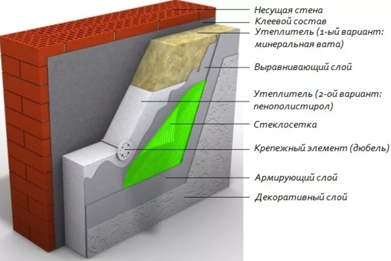 Утепление квартир домов,  утепление фасадов пенопластом киев цена