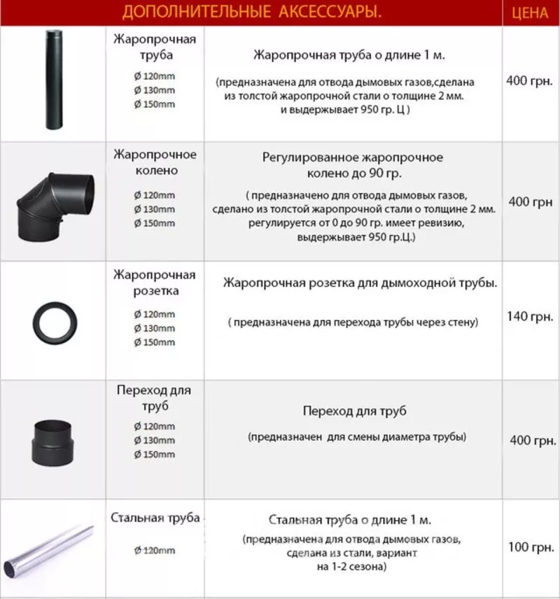 Стальная печь-камин Ekonomik Люкс 7кВ  5