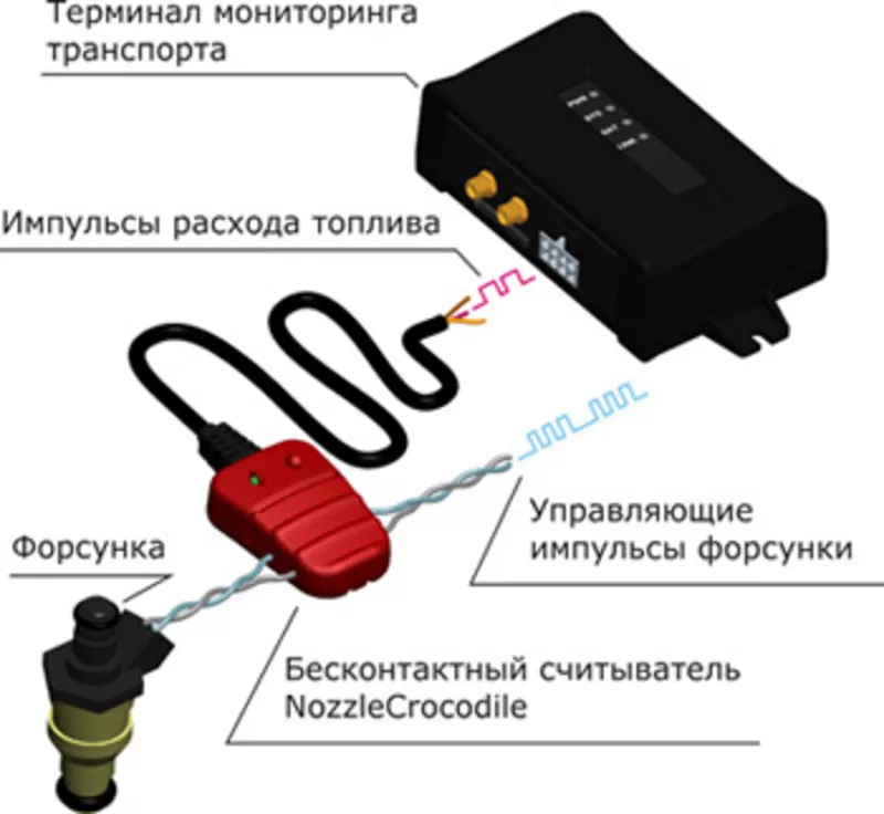 Бесконтактный счетчик топлива Nozzle Crocodile - Бензин,  газ