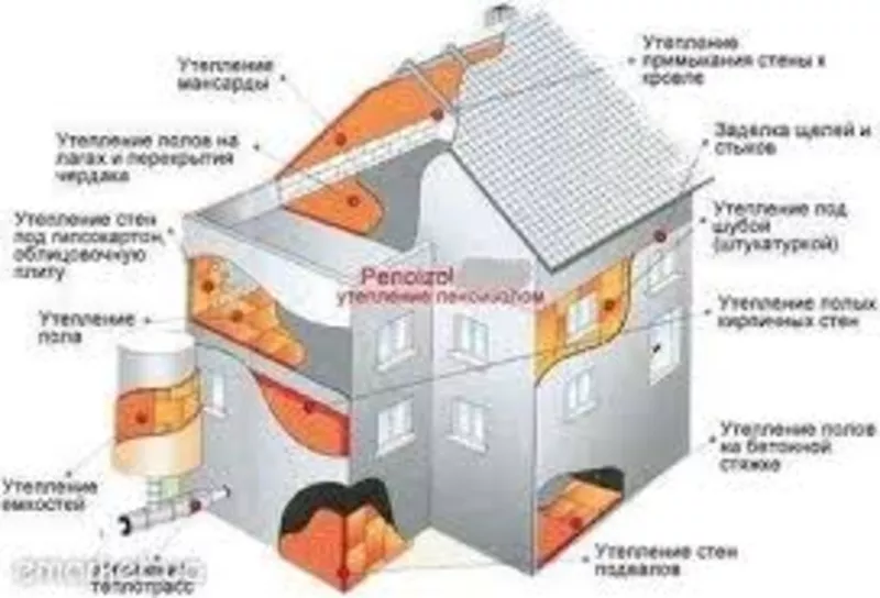 Качественно виполним утепление домов, ангарних помещений пеноизолом. 6