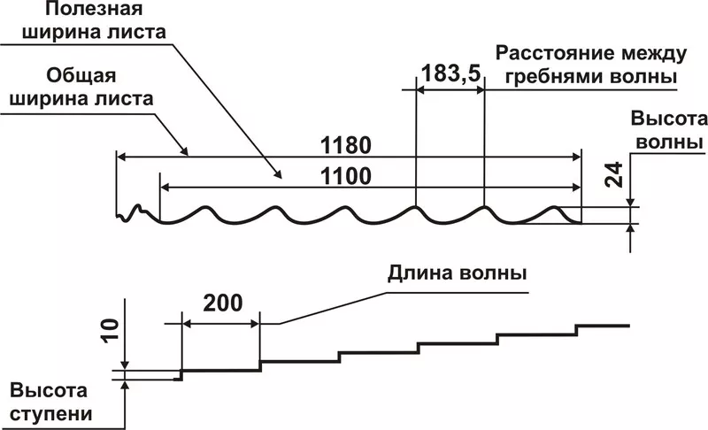 Лучшая защита крыши Вашего дома! 2