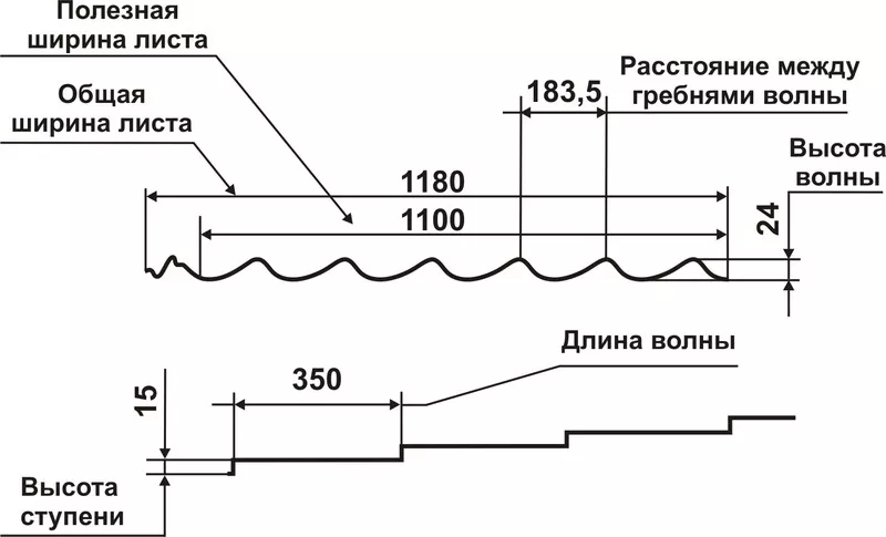 Лучшая защита крыши Вашего дома! 4