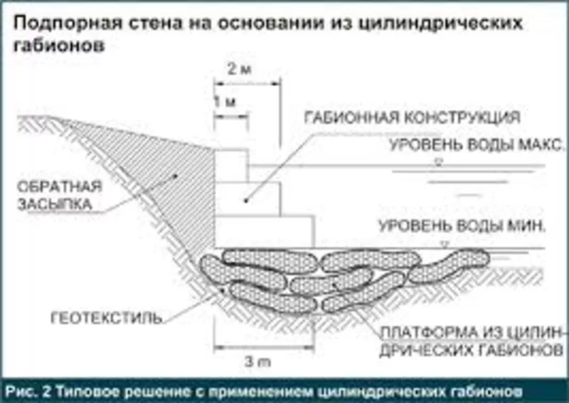 Цилиндрические габионы  2