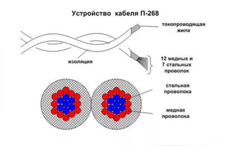 Кабель  (провод)  П274  (полевик),   П268 3