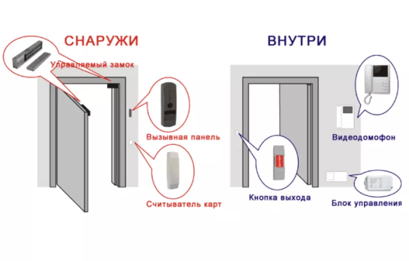 Как правильно выбрать систему видеонаблюдения?   5