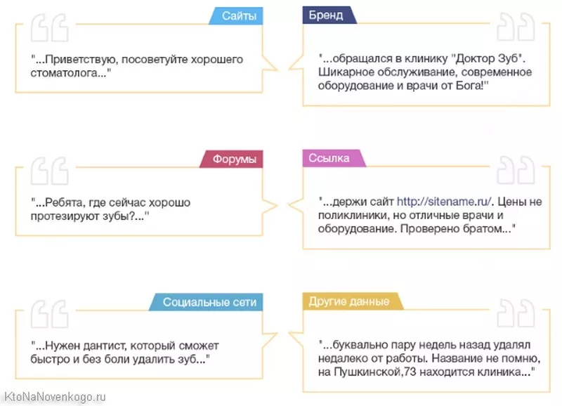 Размещение сообщений в комментариях и на форумах 2