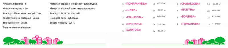 Продаж 1-2 кімнатної квартири в ЖК «Місто сад» 2