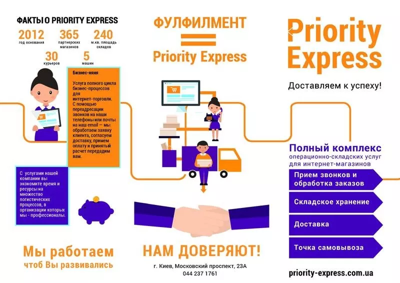 Курьерская доставка товаров Priority Express 2