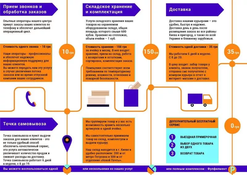 Курьерская доставка товаров Priority Express 3