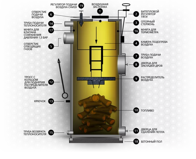 Твердотопливный котел длительного горения Stropuva S 7-40 кВт 2