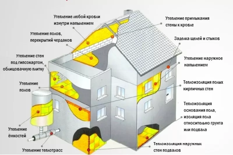 Утепление методом напыления пенополиуретана.