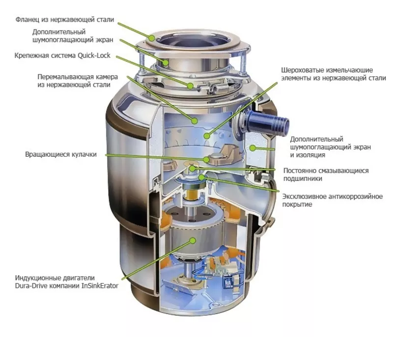  Измельчитель пищевых отходов (диспоузер) Teka TR 50.4 4