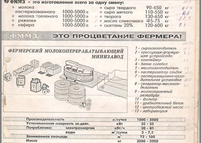 Продам мини молокозавод (5000 л/смена)  2