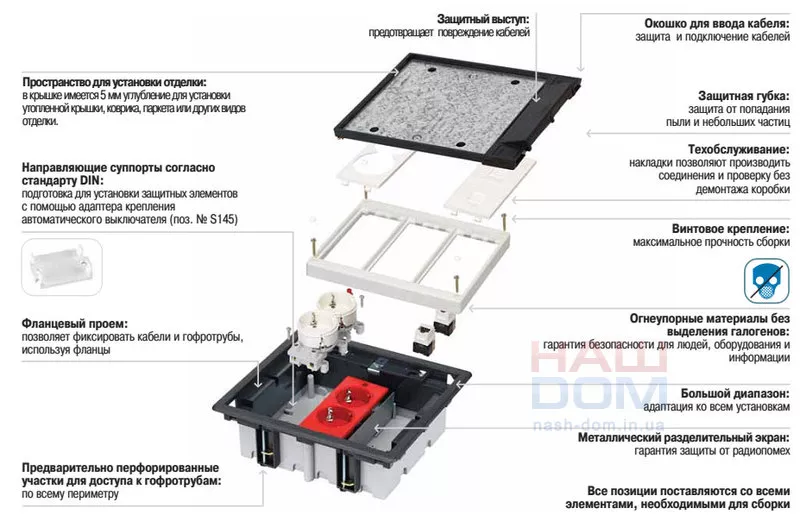 Напольный люк Simon SF 2x220. Фальшпол 3