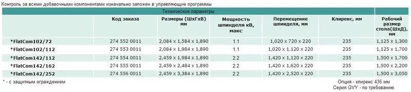 Фрезерно гравировальный станок с ЧПУ FlatCom XL,  Isel (Германия)  3