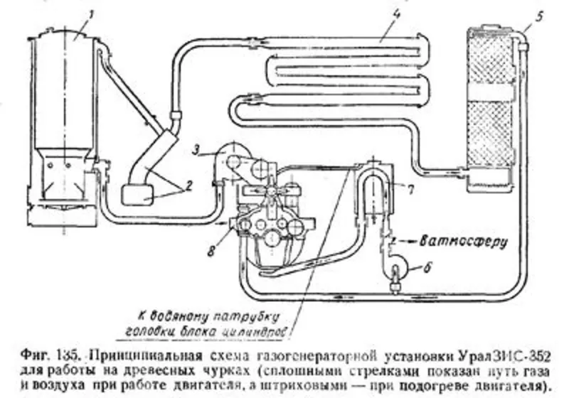 Переводим любые двигателя (ДВС) на древесный газ. 5