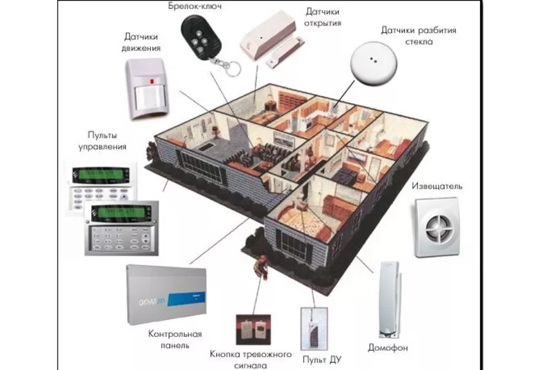 Монтаж и установка систем безопасности 2