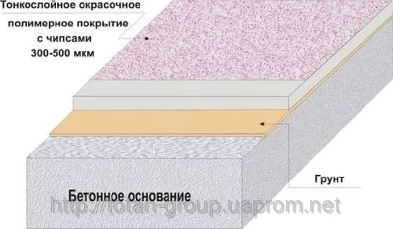 Промышленные полы,  тонкослойные покрытия. 3