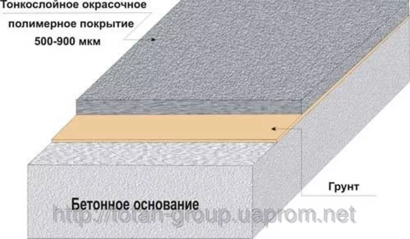 Промышленные полы,  тонкослойные покрытия. 4