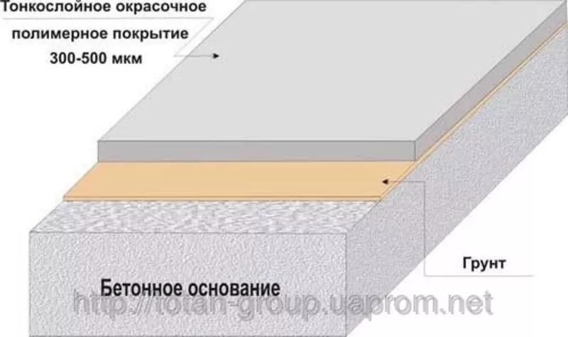 Промышленные полы,  тонкослойные покрытия. 5