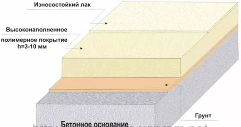 Полы промышленные устройство,  высоконаполненные покрытия. 4