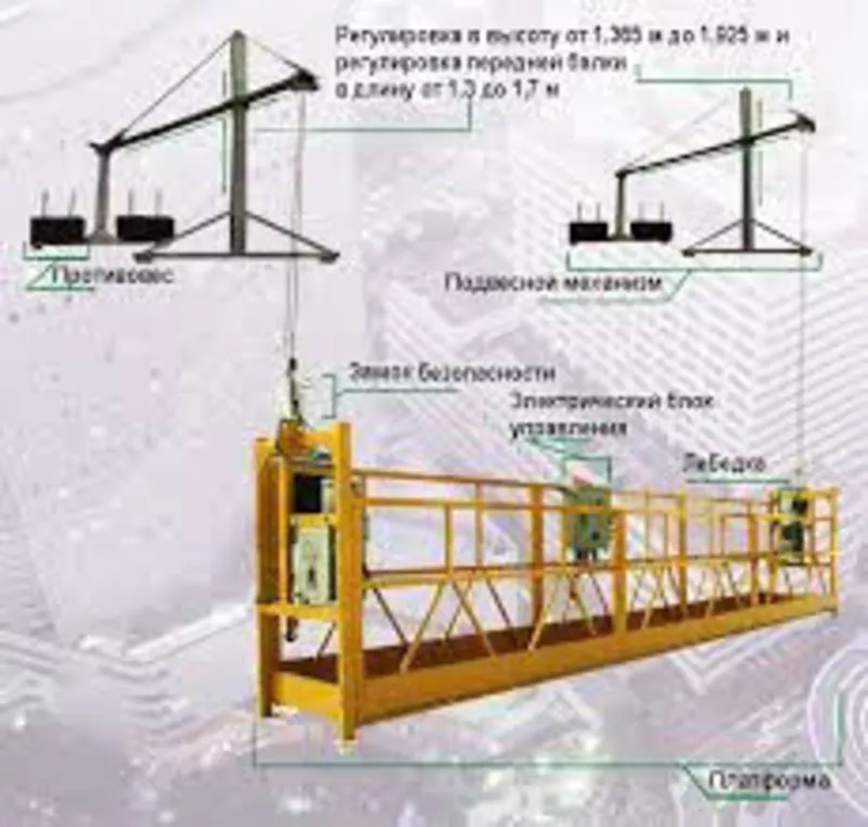 Аренда фасадных подъемников «ZLP 630»