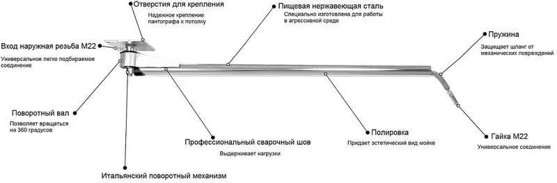 Пантограф для мойки 3