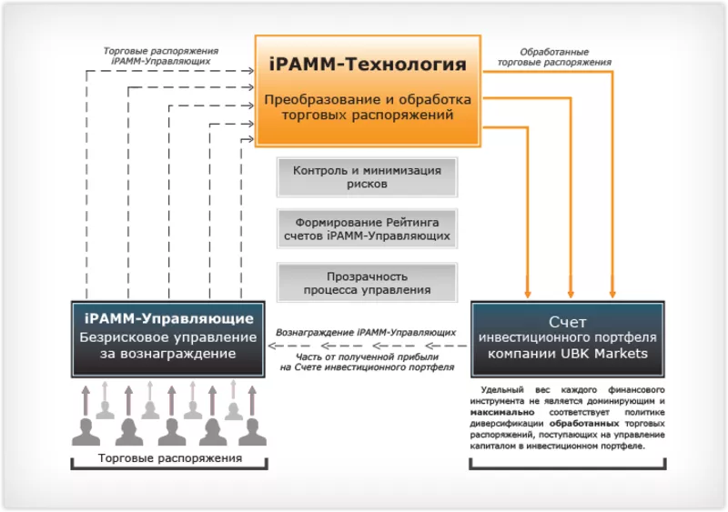 Трейдер форекс управляющий трейдинг обучение курсы 2