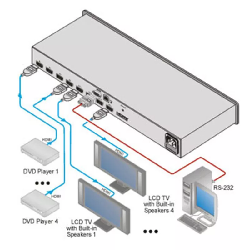 Матричный коммутатор 4×4 HDMI Kramer