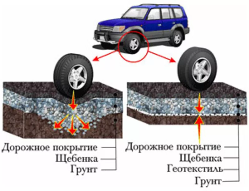 Геотекстиль Typar SF 37 2