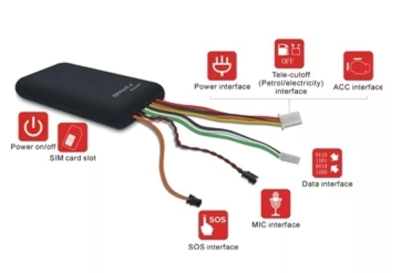 Автомобильный GPS трекер SMART GT06