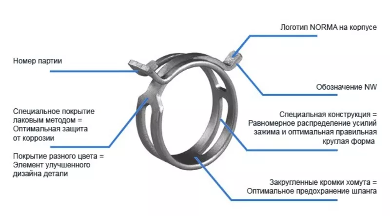 Продам хомуты Norma пружинные (самозажимные) автомобильные 3