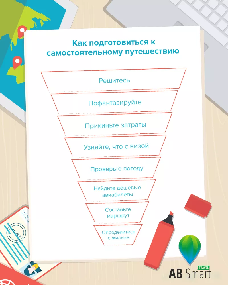 Самостоятельная поездка в Европу недорого