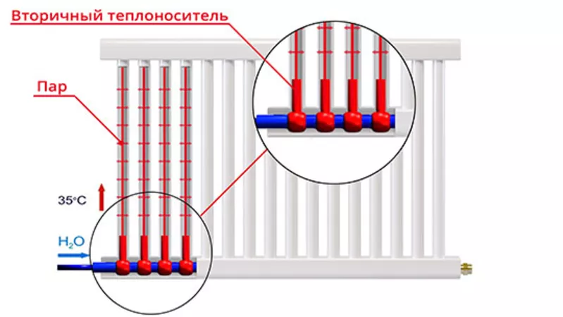 Теплоконтурный радиатор  2