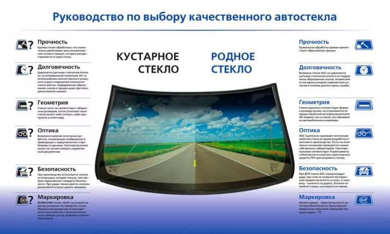 Ремонт автостекол в Киеве,  продажа,  замена,  установка. 3